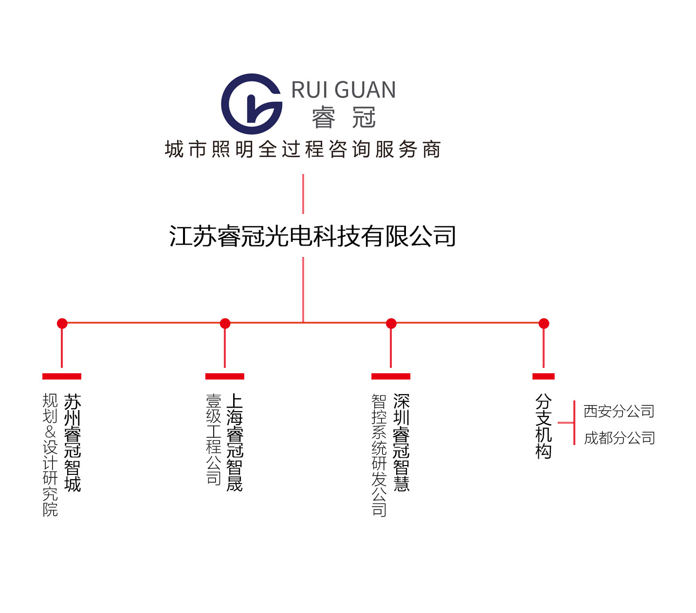 組織架構(gòu)圖